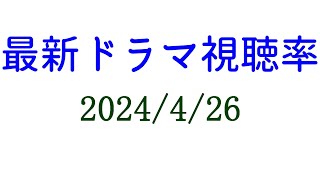 木村拓哉主演「Believe」驚異的高視聴率！ 今期民放トップの初回視聴率！ [upl. by Oriel880]