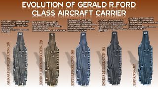 Evolution of Gerald R Ford class Aircraft Carrier CVN78 to CVN82 [upl. by Penelope]