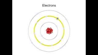 What are Electrons and Excitation [upl. by Ainedrag]