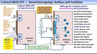 ELEKTRONIKTUTORIAL 18 FeldeffektTransistoren FETs MOSFETs UJTs [upl. by Lekkim]