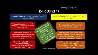 EDEXCEL Topic 13 Energetics II REVISION [upl. by Motch842]