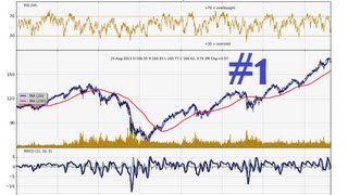 Python Charting StocksForex for Technical Analysis Part 1  Intro and stock price source [upl. by Ajtak]