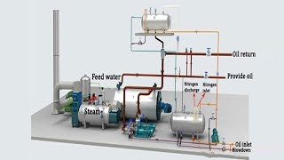 Thermal Oil Heater Working Principle [upl. by Idnat]