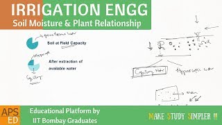 Field Capacity amp Wilting Point  Irrigation Engineering [upl. by Skier]