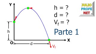 MOVIMIENTO PARABÓLICO  Problema 2 Parte 1 [upl. by Ahcas]