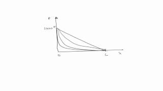 Analytic solution to 1D diffusivity equation [upl. by Sualkcin438]