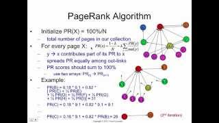 PageRank algorithm how it works [upl. by Adnuahs75]