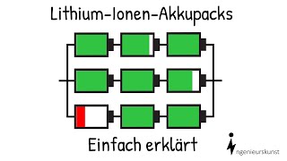 LithiumIonenAkkupacks Aufbau und Batteriemanagement  Einfache Erklärung Teil2 [upl. by Aset]