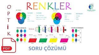 Optik Renk Soru Çözümü  Tyt Fizik  10 Sınıf [upl. by Scottie]