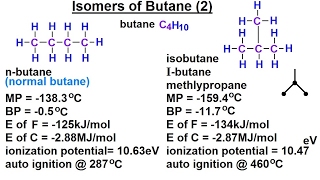 Organic Chemistry  Ch 1 Concepts 8 of 97 Isomers of Butane 2 [upl. by Notsgnik24]