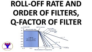 Rolloff rate and order of filter Quality Q factor of filter [upl. by Siladnerb768]