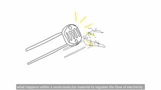 How does a photoresistor work [upl. by Riegel]