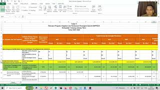 PENYUSUNAN LAPORAN EVALUASI RENJA PERANGKAT DAERAH [upl. by Enoitna]