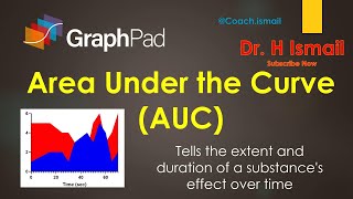 Area Under the Curve AUC Graph Generation amp Calculation in GraphPad Prism  StepbyStep Tutorial [upl. by Ynogoham]