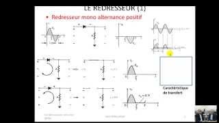 Diode 5 ApplicationsRedresseurs et Zener [upl. by Hamehseer]