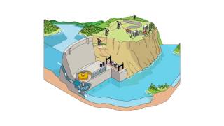 How does hydropower work [upl. by Asilaj738]