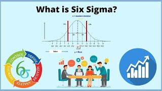 What is Six sigma 6σ Six sigma methodology [upl. by Eeleak824]