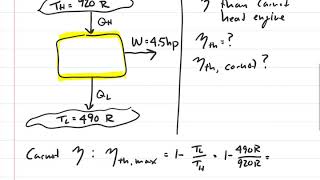 Thermodynamics Example Efficiency Calculation to Determine if Cycle Meets 2nd Law Requirement [upl. by Ylrrad]