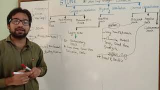 PART 2  Stratified rock  Unstratified rock  Siliceous  Argillaceous rock Calcareous rock [upl. by Laup]