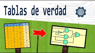 Tablas de Verdad  Construcción e interpretación [upl. by Laureen964]