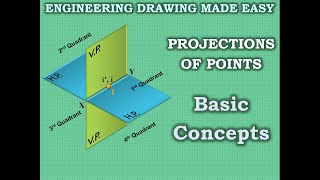 PROJECTIONS OF POINTS  Basic Concepts  ANIMATION  ENGINEERING DRAWING MADE EASY [upl. by Sauls263]