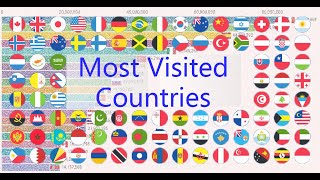 Top 20 Most Tourist arrival Popular Destinations by countryStatistics19952019 [upl. by Eikin447]