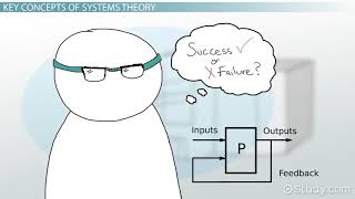 What is Systems Theory [upl. by Brosine]