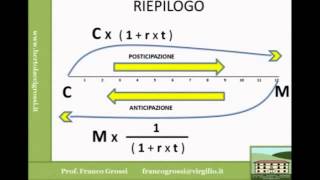 MATEMATICA FINANZIARIA LEZIONE 3 [upl. by Znerol]