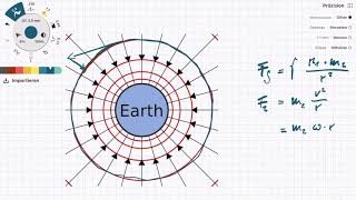 Gravitationskraft amp Zentrifugalkraft im Gleichgewicht [upl. by Katherina]