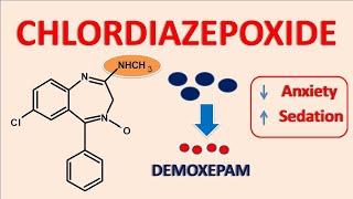 Chlordiazepoxide for anxiety disorders [upl. by Amador178]