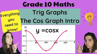 Cos Graph Grade 10 Trigonometric Graphs [upl. by Violeta]