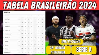 TABELA DE CLASSIFICAÇÃO DO BRASILEIRÃO 09112024  CAMPEONATO BRASILEIRO SÉRIE A [upl. by Steinke909]