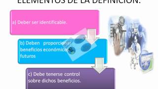 CICLO FINANCIERO A LARGO PLAZO [upl. by Dewhurst]