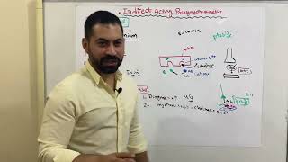 Pharmacology course  Difference between myathenic crisis and cholinergic crisis [upl. by Nudd297]