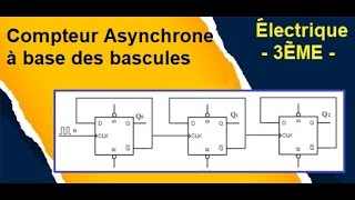 Résumé Compteur mise en cascade asynchone à base es bascule 3ème Technique [upl. by Cressida]