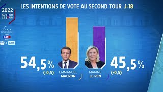 Second tour  Macron Vs Le Pen [upl. by Juliane]