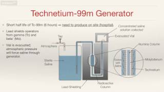 Production of Technetium 99m [upl. by Gaylene260]