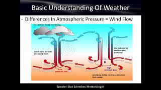 Basic Understanding of Weather  Weather Observing Course Chapter 1 [upl. by Ennaeilsel]