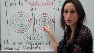 8 Sciences 9e Formation des composés [upl. by Ahsya90]