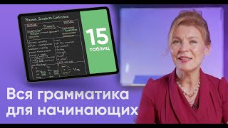 Весь АНГЛИЙСКИЙ для НАЧИНАЮЩИХ Уровень A1 за 40 минут 15 таблиц Ирина Кузьмина [upl. by Eesdnyl]