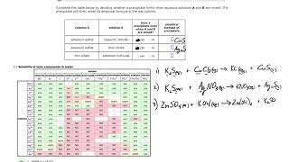 ALEKS  Predicting precipitation Example 2 [upl. by Ailahk]