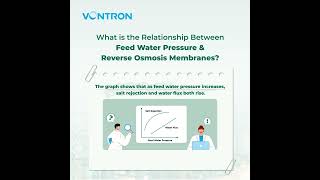 The Surprising Link Between Feed Water Pressure and RO Membranes [upl. by Blainey]