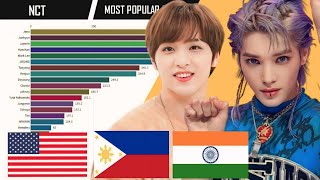 NCT  Most Popular Members OT25 Diffferent Countries  Worldwide in 2024 [upl. by Redneval]