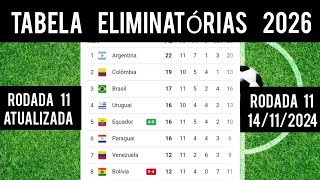 TABELA DA ELIMINATÓRIAS DA COPA MUNDO 2026  CLASSIFICAÇÃO DA ELIMINATÓRIAS COPA  11 RODADA [upl. by Murtagh558]