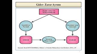 Ders12 MALİYET MUHASEBESİ UYGULAMALARI [upl. by Diao]