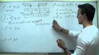 Inecuaciones de segundo grado SECUNDARIA 4ºESO matematicas [upl. by Hollingsworth]