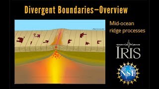 Divergent Boundary—Fast Spreading Ridge Educational [upl. by Rima235]