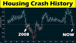 Why the Housing Market hasnt Crashed Yet 2008 repeat [upl. by Eittah]