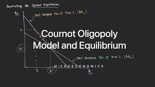 Cournot Oligopoly Model and Equilibrium [upl. by Yarehs]