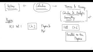 Class 1 Introduction to Calculus for Physics  NSEP 2024 [upl. by Osanna135]